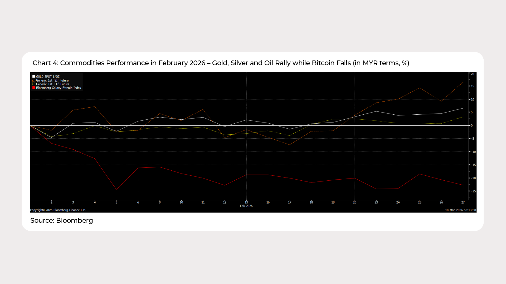 Graph Ria_Feb 2026_Chart 4 - ENG.png